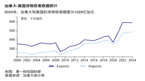 网络配资开户 加拿大大选前美加关税“拉锯战”加剧，卡尼：坚决抵制特朗普关税政策