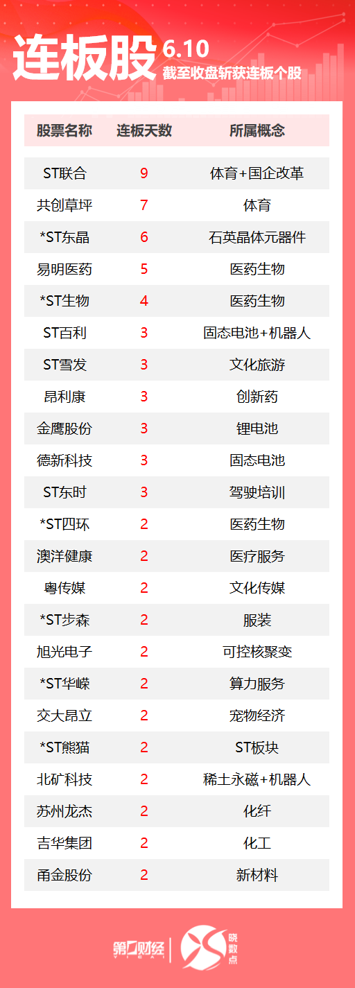 配资行情 连板股追踪丨A股今日共61只个股涨停 医药板块多股连板