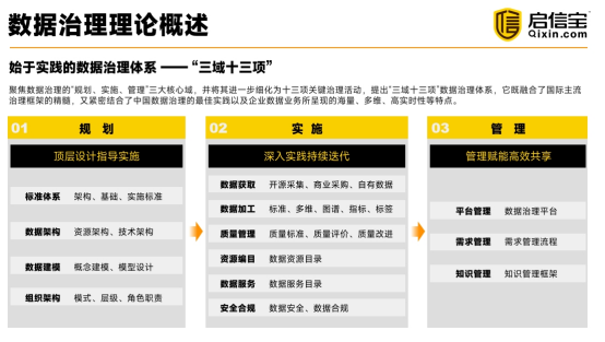 配资网上炒股配资 启信宝联合六大数交所等共同编制 《企业数据治理实践白皮书》发布